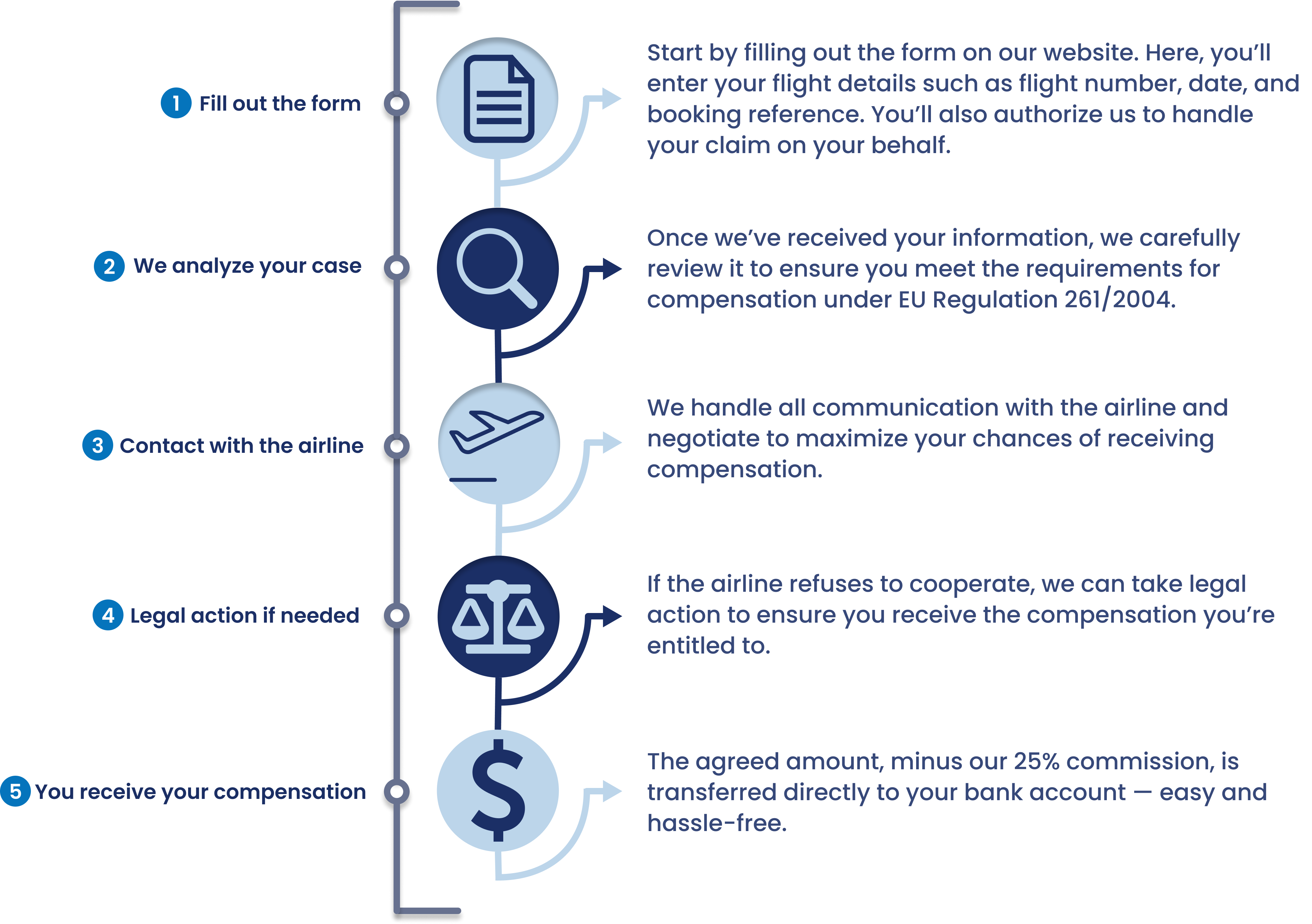 How AirClaimer works - desktop version