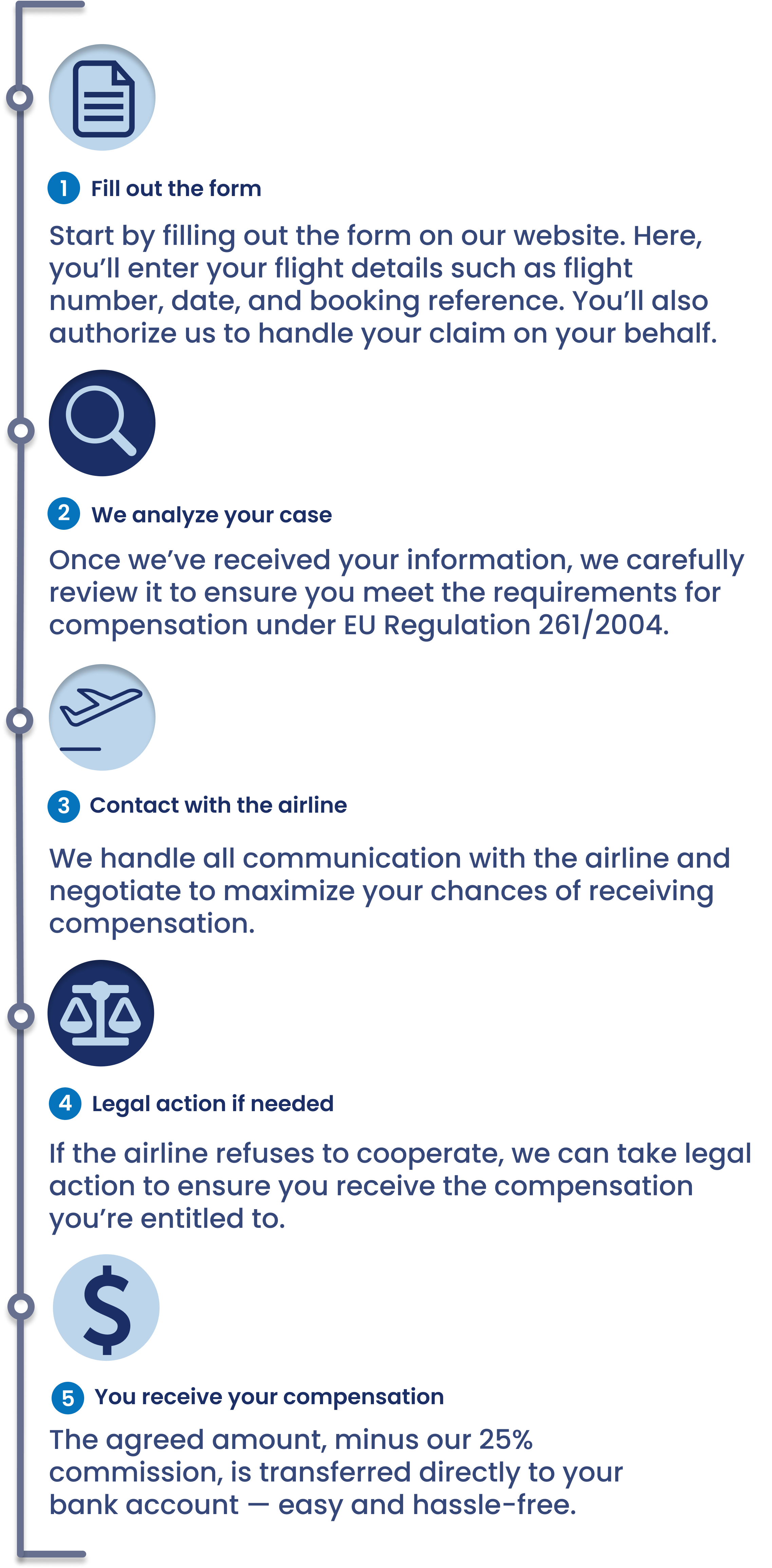 How AirClaimer works - mobile version