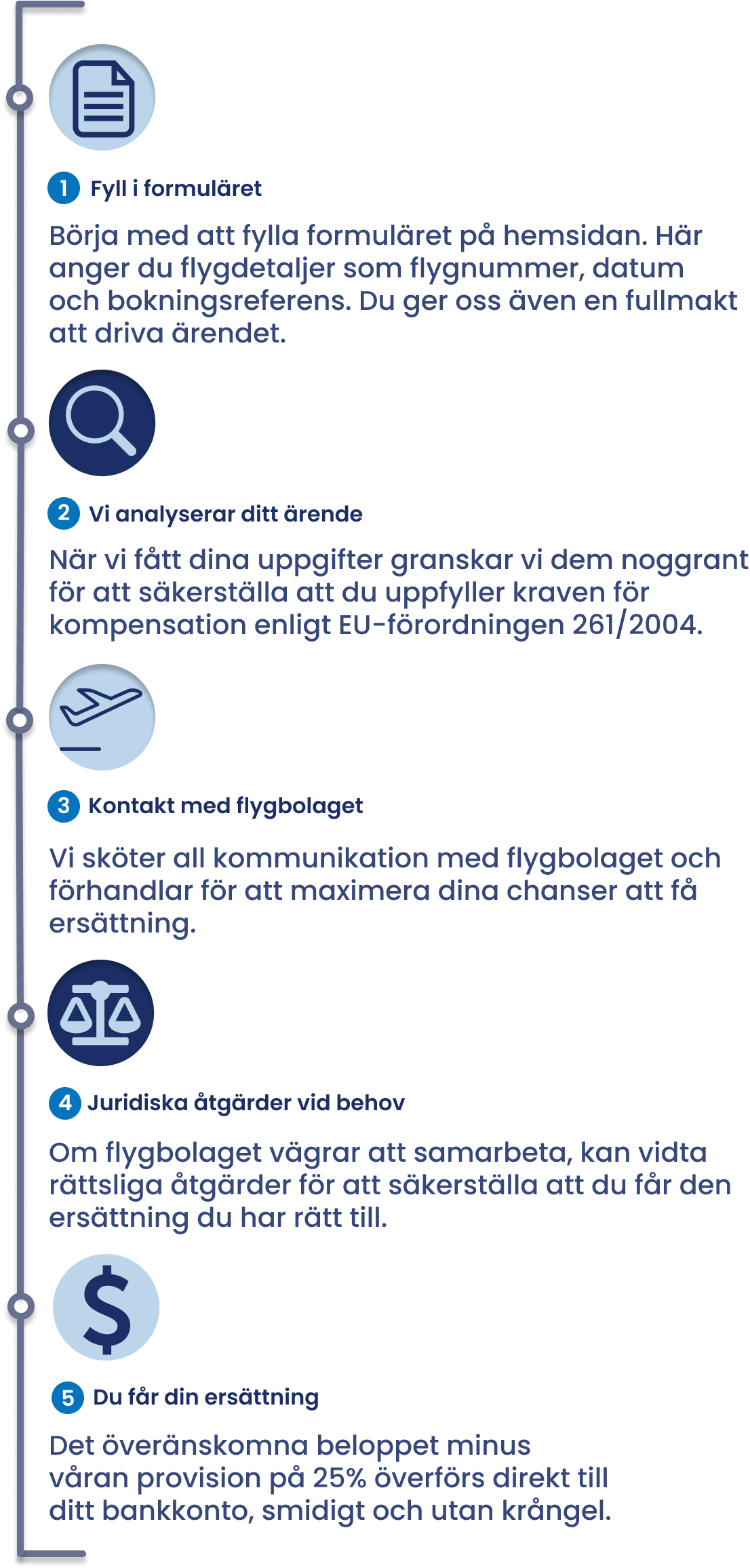 Hur AirClaimer fungerar - mobil version